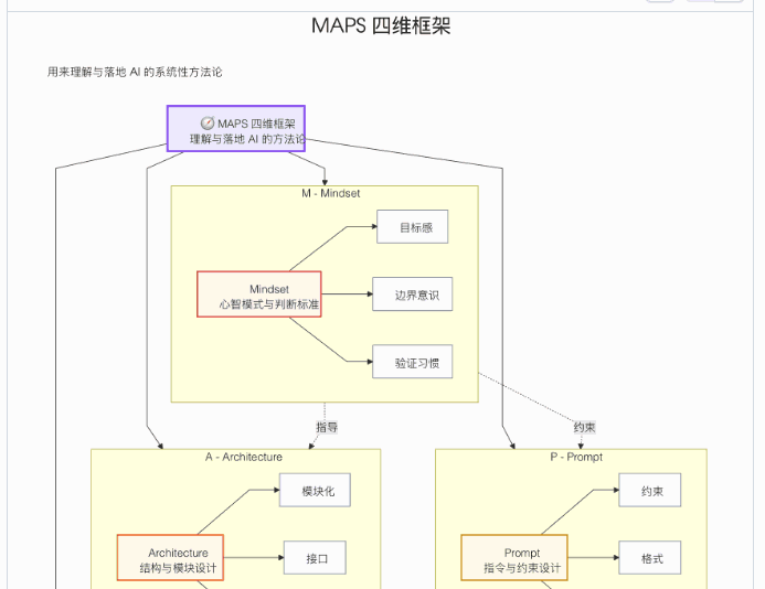 Obsidian Visual Skills 网站截图