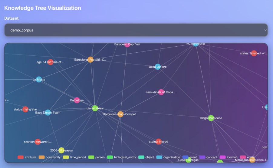 Youtu-GraphRAG 网站截图