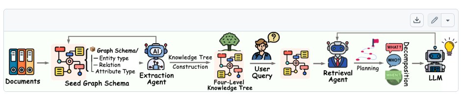 Youtu-GraphRAG