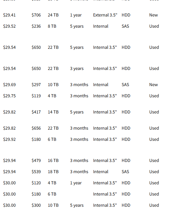 Disk Prices